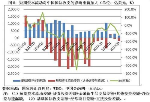 国际储备多元化利和弊？（外汇对生活的影响因素）