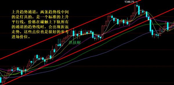 外汇k线中。均线中的周期代表什么意思？（外汇分时趋势线）