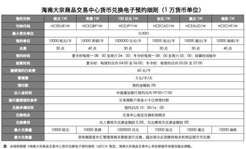 外汇可以在国内银行间转账吗？（外汇管理局外汇政策）