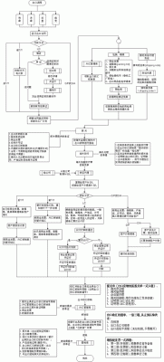 外贸财务流程及注意事项？（外汇合规经营举措）