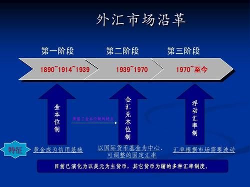 外汇按来源和用途如何分类？（外汇监管 区域）