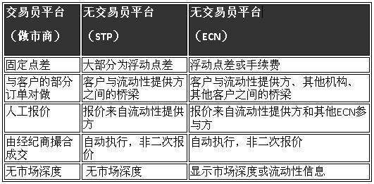 外汇盘口是什么？（外汇交易员的交易体系）