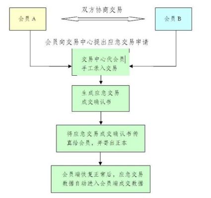 外汇买卖流程详细步骤？（外汇交易中心 电话）