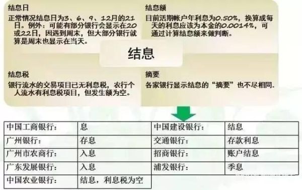 外币结息是什么意思？（外汇结息的资金属性）