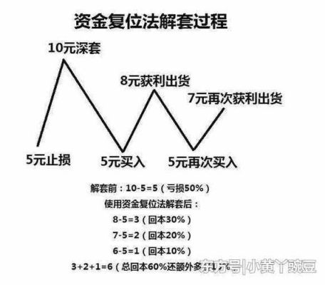 外汇交易账户被套怎么解套？（外汇解套方法）