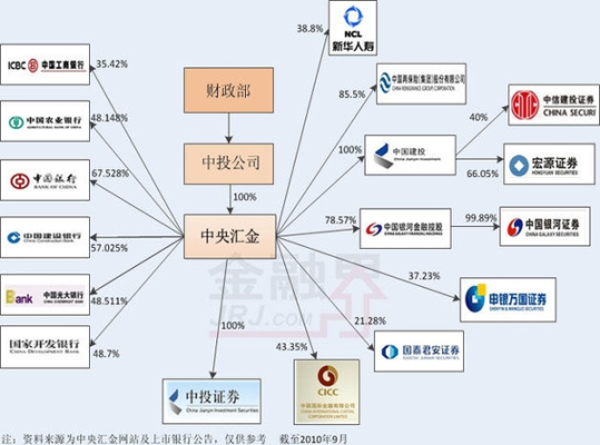 汇金和中金有什么区别？（外汇局哪个部门权力大）