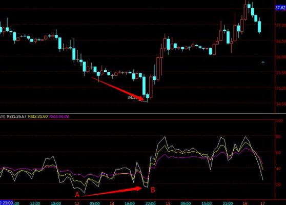 在外汇中经常说到RSI，是什么意思啊？（外汇里面的rsi）