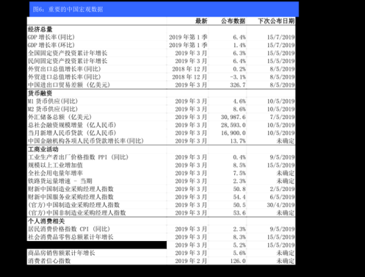 收外汇需要什么手续费？（外汇买卖行情）