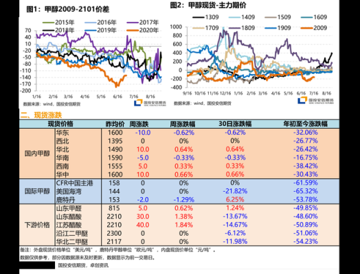 foerx的黄金和外汇最大一次可以交易多少手？（外汇平台每天交易手数）