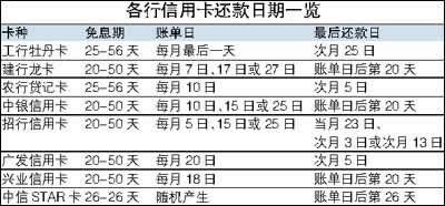 信用卡外币消费如何还款？（外汇入境滞纳金）