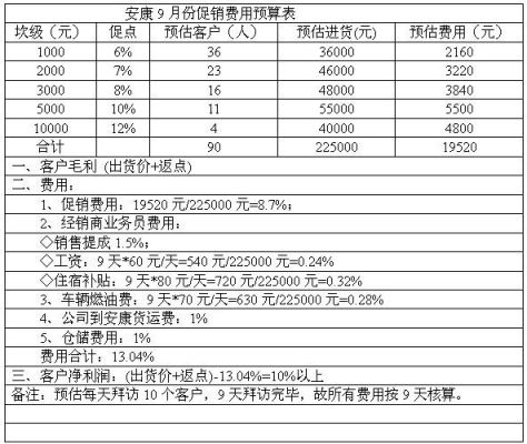 算账的方法和公式？（外汇算账）