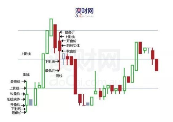 蜡烛图基础知识讲解？（外汇阻力线和支撑线）