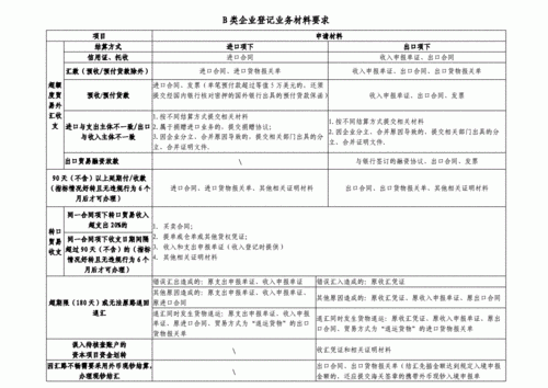 外贸经营类别？（外汇 业务大类）