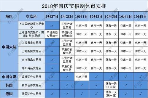 外汇国庆休市吗？（外汇4月休市时间表）