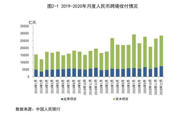 外汇储备中有人民币吗？（外汇储备人民币占比）