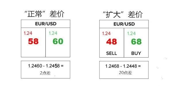 外汇中点差是什么意思？（外汇点数是怎么计算的）