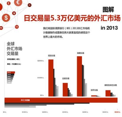 商品期货基本面数据从哪来？（外汇交易中心 源数据）