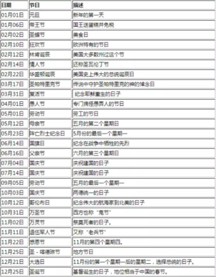 外汇春节休市时间？（外汇节假日时间表）