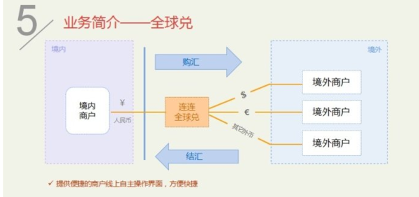 结汇和购汇有什么区别？（外汇买卖与结汇购汇）