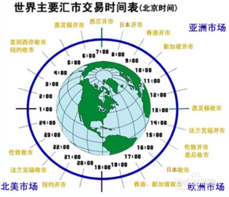 外汇需求和外汇供给该怎样理解？（外汇市场 供给与需求）