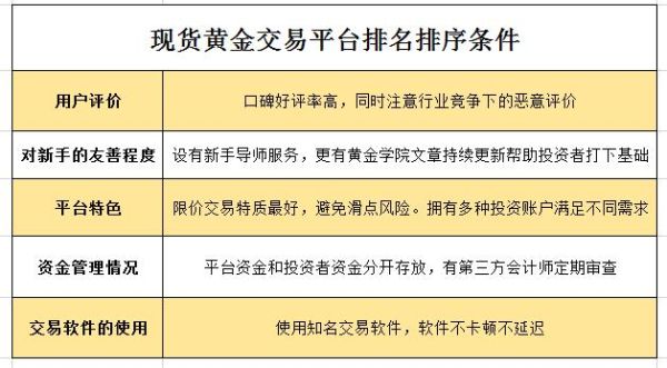 正规的外汇开户平台有哪些？（外汇网上开户平台比较）