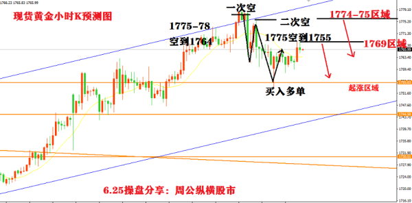 外汇买涨买跌是什么意思？（外汇为什么涨跌）