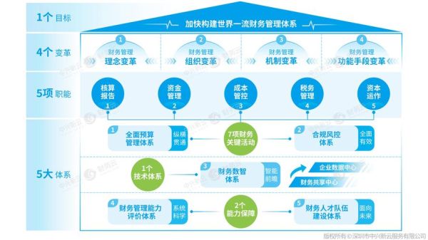 企业财务管理活动面对几种环境？（外汇业务大环境）