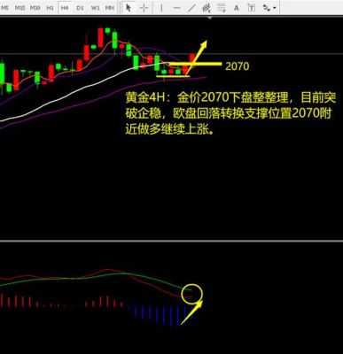 外汇推盘是什么意思？（外汇主力这么拉升价格）