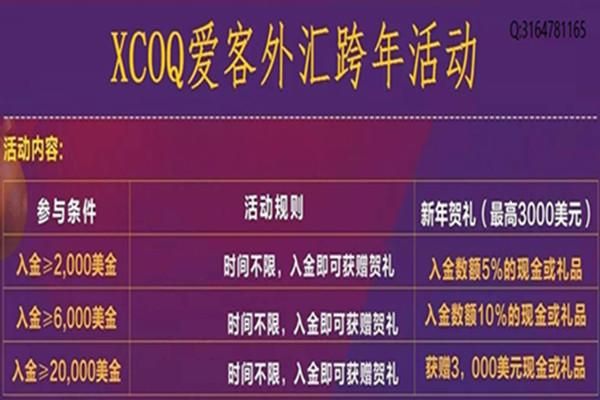 黄金外汇开户就免费赠金吗？（外汇注册即送赠金）