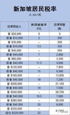 新加坡收入多少可以纳税？（新加坡外汇交易 税收）