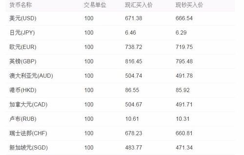 工行外汇牌价实时查询？（银行外汇牌价新浪网）