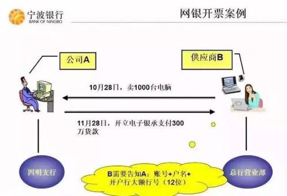 宁波银行怎么网上汇款？（宁波银行 境外汇款）