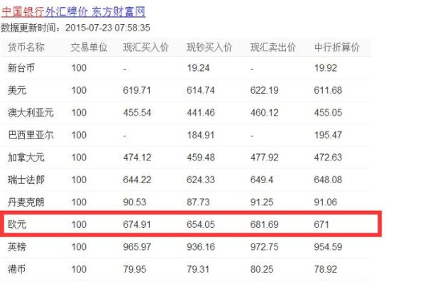 一欧元等于多少元人民币？（欧元外汇汇率）