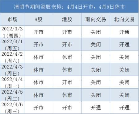 沪深港通为什么休市？（清明节外汇开盘吗）