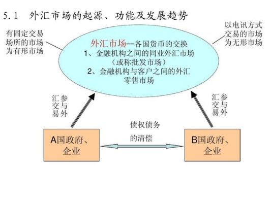 外汇市场是国际金融市场的组成部分之一是吗？（深入了解外汇市场）