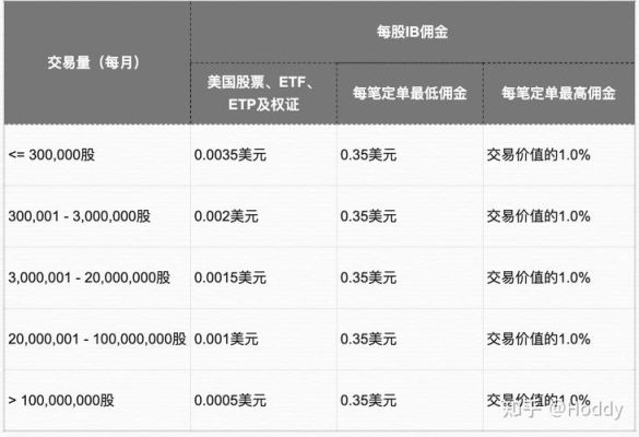 港股开户哪个券商比较好？（做外汇在哪里开户好）