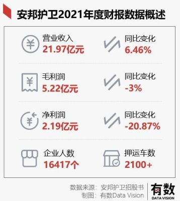 2021金融整顿开始时间？（安邦外汇）