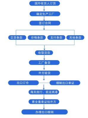 我们公司不是进出口公司，需要境外汇款，详细流程是怎样的?会不会涉及到公司交税的问题？（境外汇款非贸易项下）