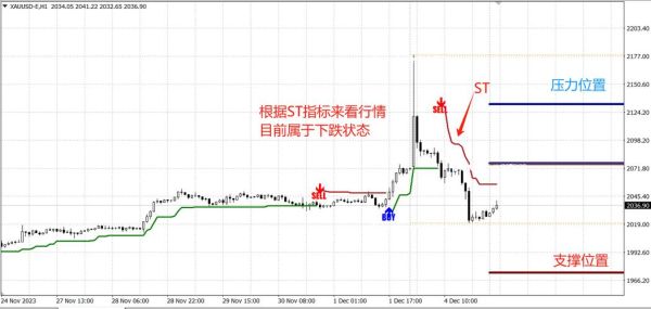 MM股是什么意思？（外汇mm）