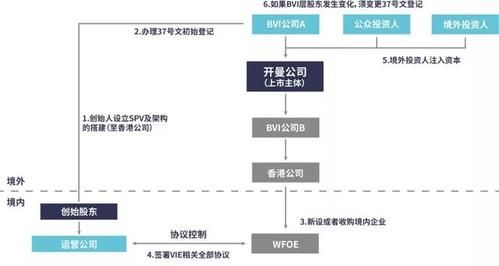 返程投资还需要到外汇局办理登记手续吗？（返程投资 外汇管理）