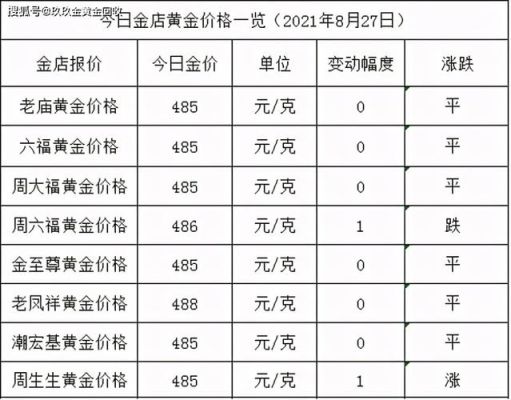 黄金价格多少钱一克和多少美元一盎司一样吗？怎么算的？（外汇今晚黄金对美元压力位）