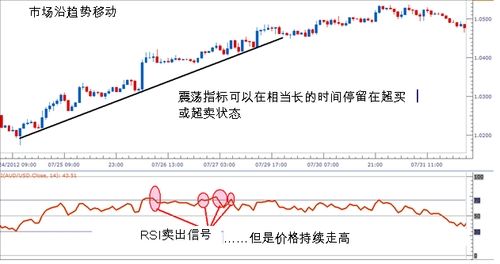 如何在外汇操作中设置rsi指标？（外汇rsi指标使用技巧）