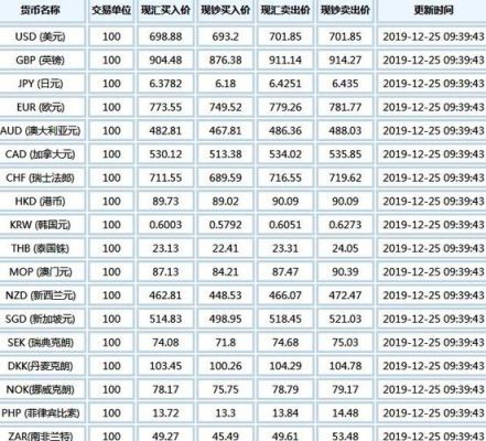 外汇一手最低要多少钱？（做外汇一手多少钱）