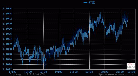 已知纽约外汇市场即期汇率为USD1/CHF=1.5340,三个月远期瑞士法郎贴水30点。又知1？（外汇30点是多少钱）