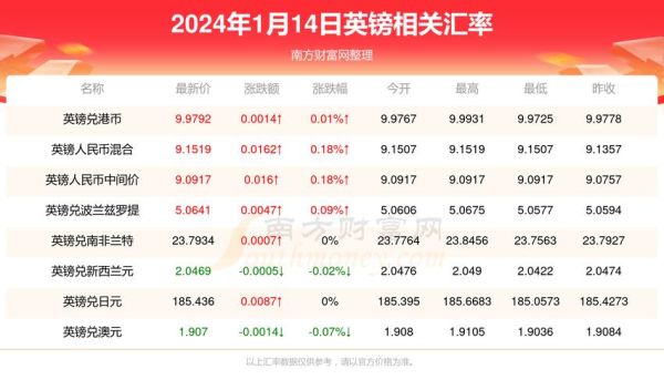 新人外汇1000美金开户一个月，盈利250美金，是个什么水平？（外汇投资2万美金算多吗）