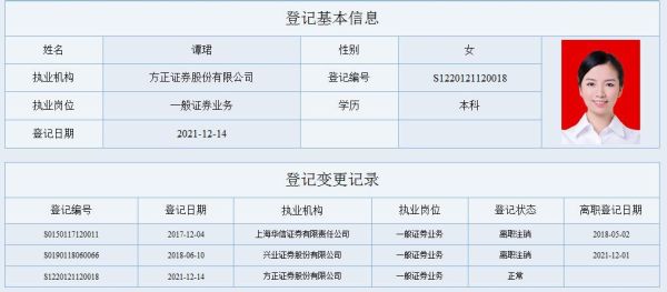 中国几个很牛的外汇分析师都有谁？（外汇投资学实验报告）