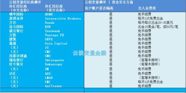 国内合法的外汇交易平台有哪些？（外汇期权 交易所）