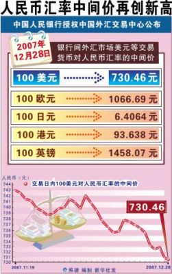 那一万人民币炒外汇，一天能盈利300元吗？（300美元炒外汇）