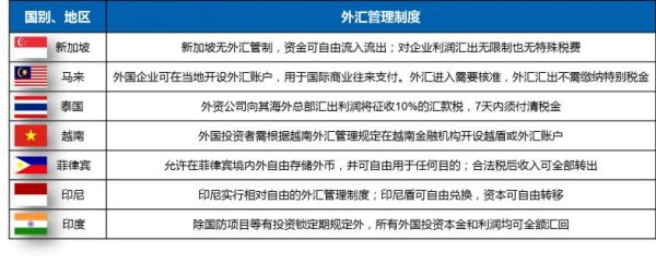 境内人士跨境汇出汇款规定有哪些？（外汇管理局境外投资）