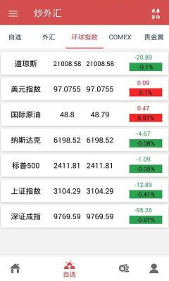 炒外汇最大可以放大多少倍？（国内炒外汇最多多少倍）